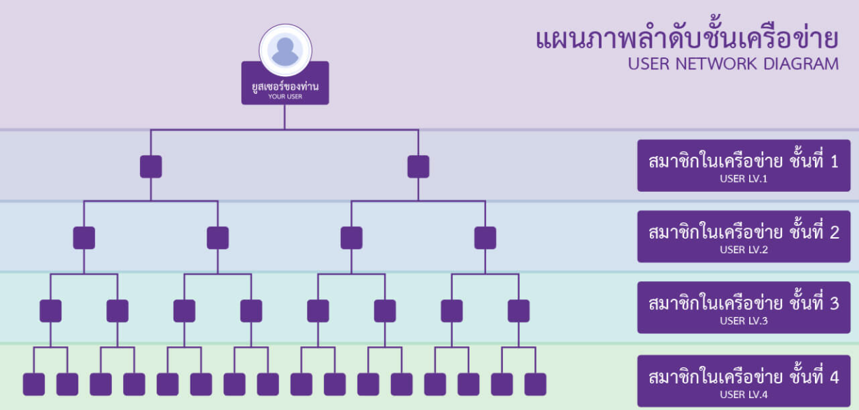 แผนผังแนะนำเพื่อน