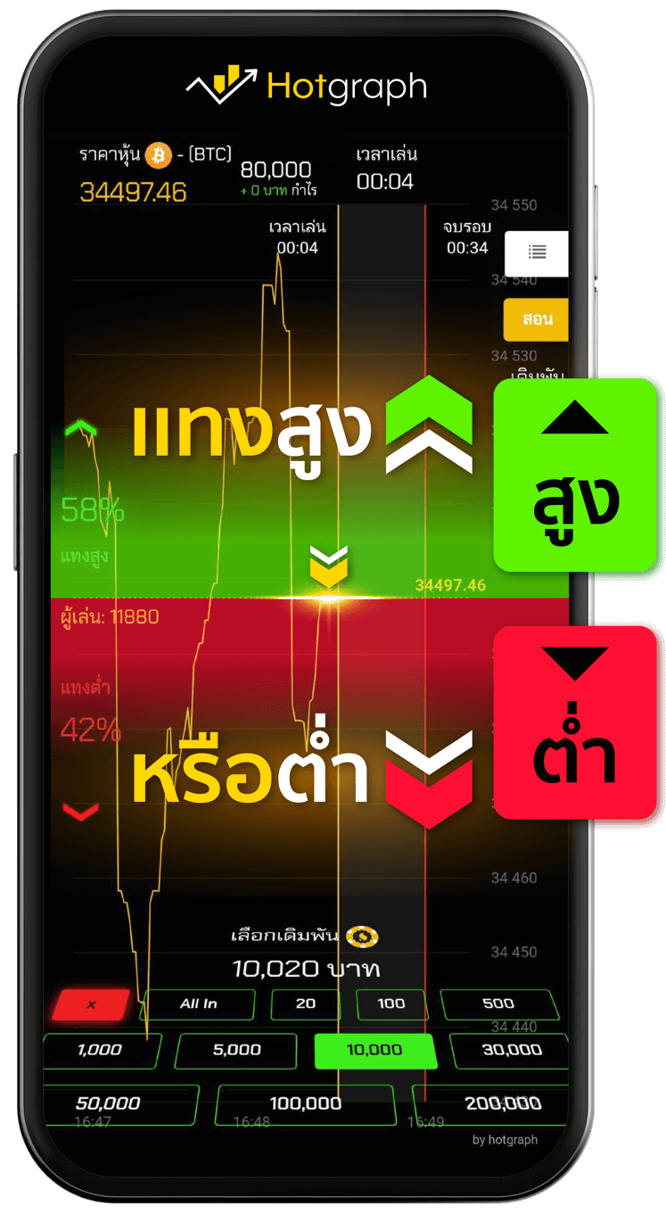 เกม Hotgraph