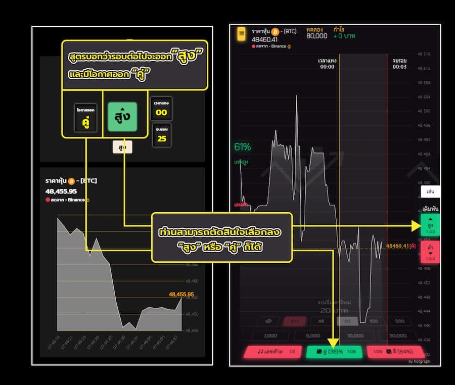 วิธีใช้งาน สูตร Hotgraph