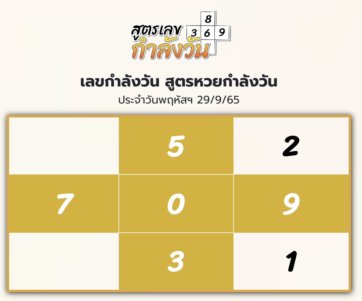 Screen Shot 2565 09 29 At 10 07 18 เลขกำลังวัน 29/9/65