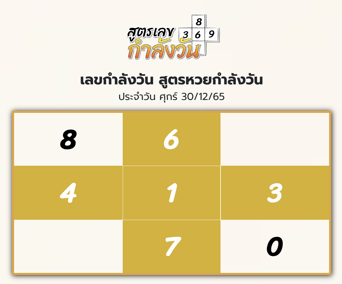 เลขกำลังวันศุกร์ 30/12/65