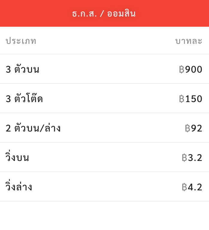 อัตราจ่ายออมสิน ธกส heng99