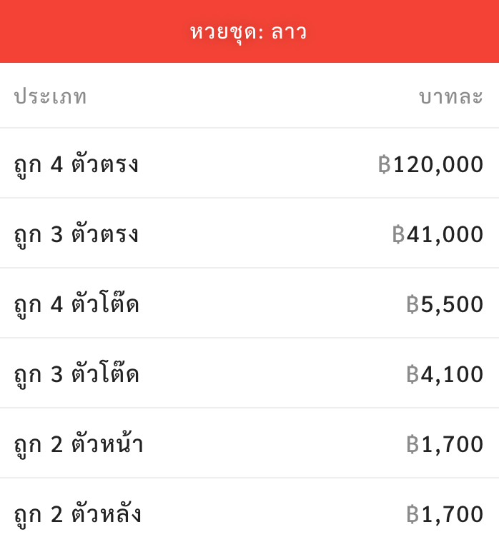 อัตราจ่ายชุดลาว heng99