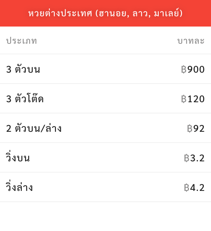 อัตราจ่ายหวยต่างประเทศ