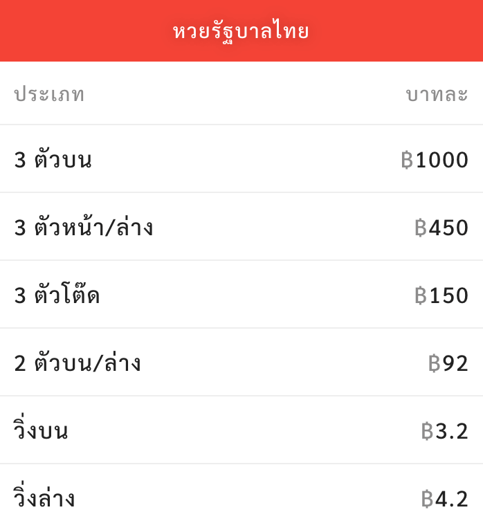 อัตราจ่ายหวยรัฐบาล heng99