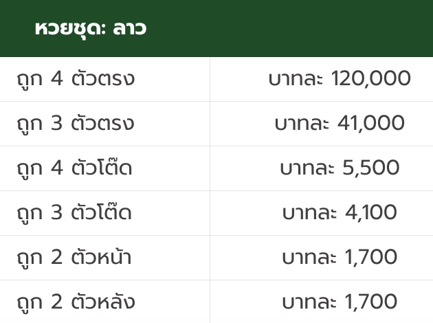 อัตราการจ่ายหวยชุดลาว