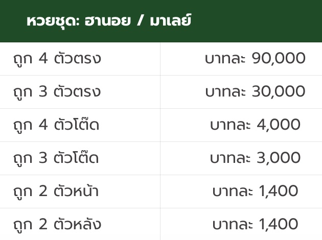 อัตราการจ่ายหวยชุด